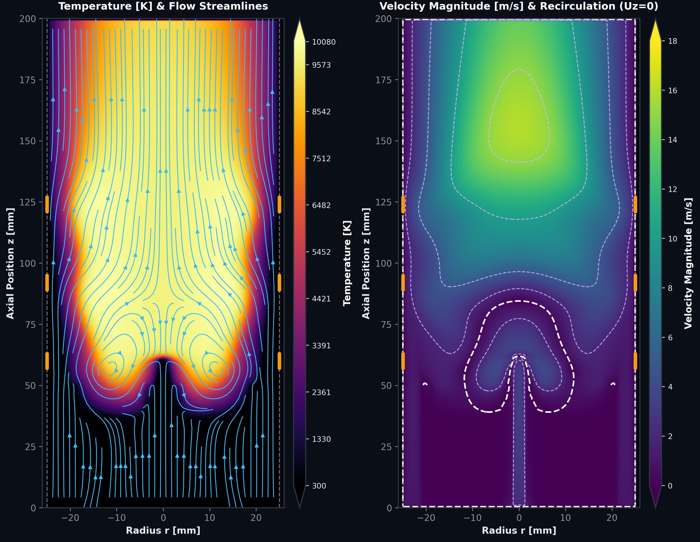 RF Induction Plasma Torch Simulation